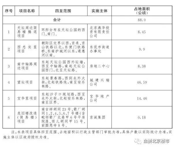 西城人口疏解补偿_西城男孩(3)