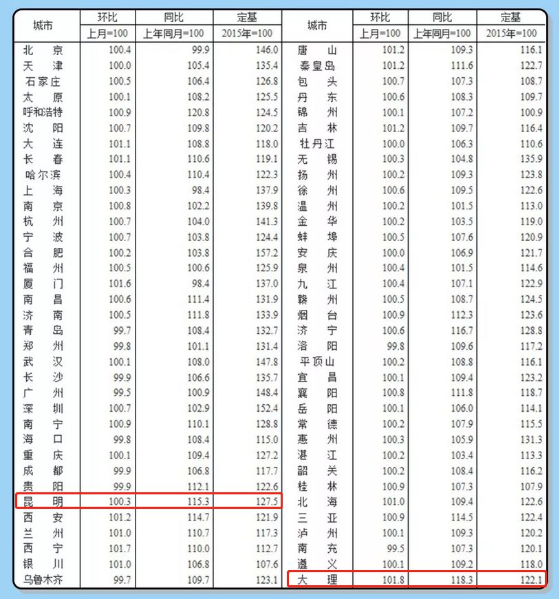 巽宅gdp_巽宅旺宅布局图(3)