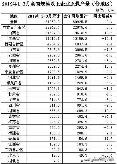 2019年全国人口分省排名_各省人口排名(2)