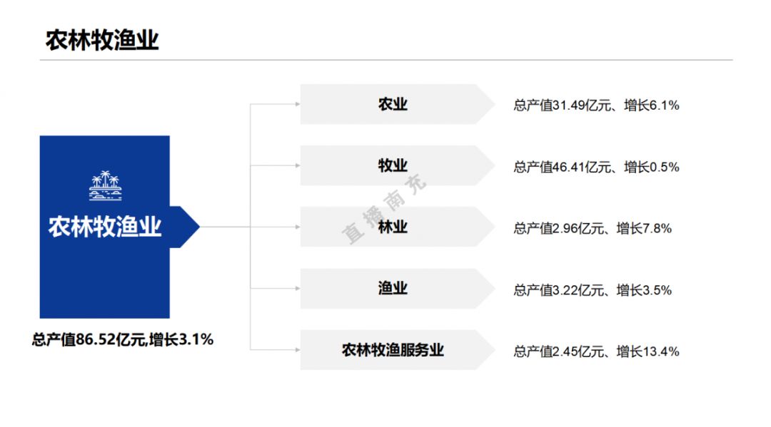 南充市gdp_南充(2)