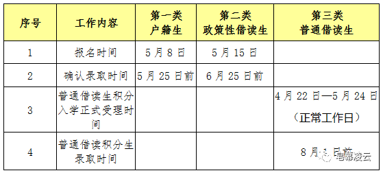 常住人口时间界定_上海限购政策退出时间定了(2)