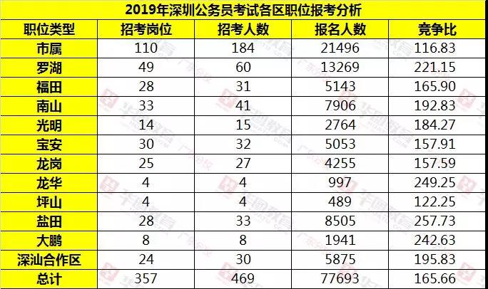 深圳市人口2019总人数_深圳市人口密度分布图