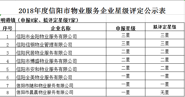 潢川县2021年gdp_信阳这座小县城要起飞了,被戏称 潢普话 发源地,迎来航空时代