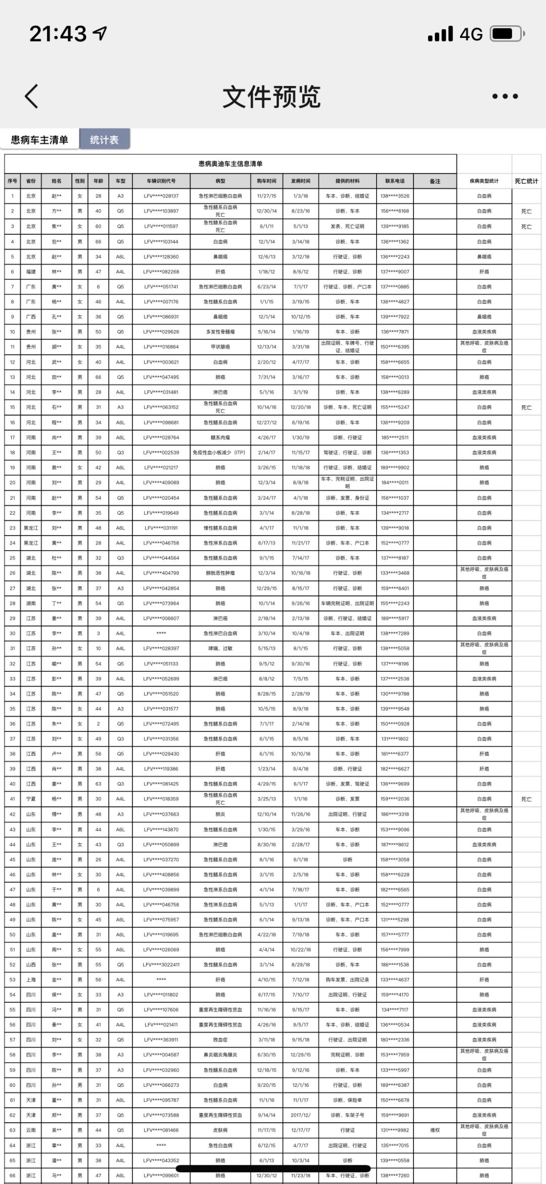 至少85人自称因奥迪车致癌，其中7人死亡