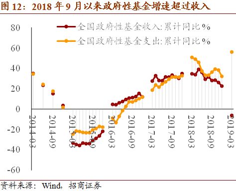 财政收入和gdp之间的关系_中国江门-政务之窗(3)