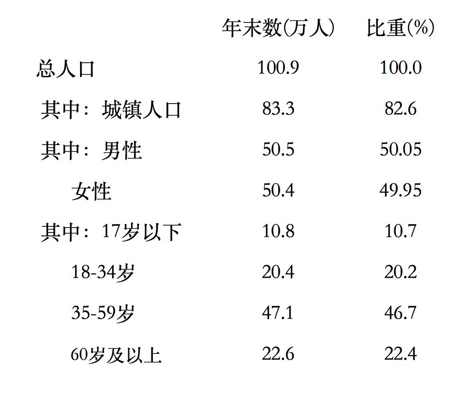 镇上3万人口(2)