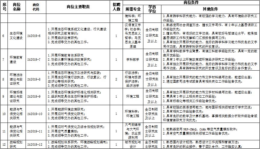 规划院招聘_深圳规划院2020校园招聘