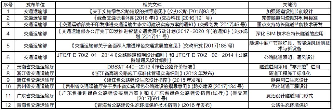 kaiyun登录入口登录官网隧道施工的主