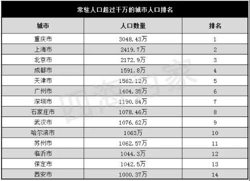 西安人口总人数_西安人口密度图(3)