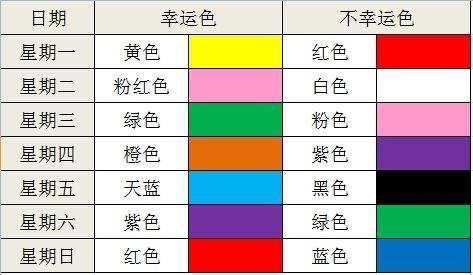 中泰人口量_人口普查(2)