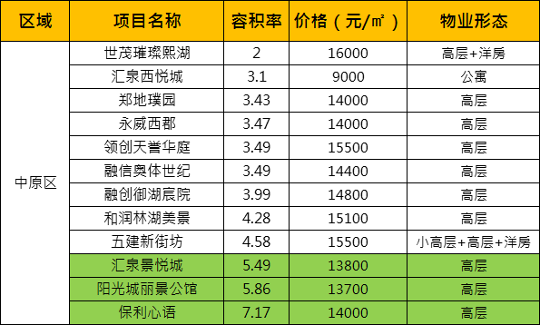 中原区人口数_郑州市中原区地图