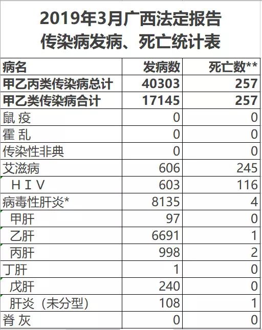 广西艾滋病人口_中国艾滋病 中国艾滋病人数2014 中国艾滋病感染人数约70万