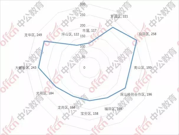 深圳市人口数量2020_深圳市人口密度分布图