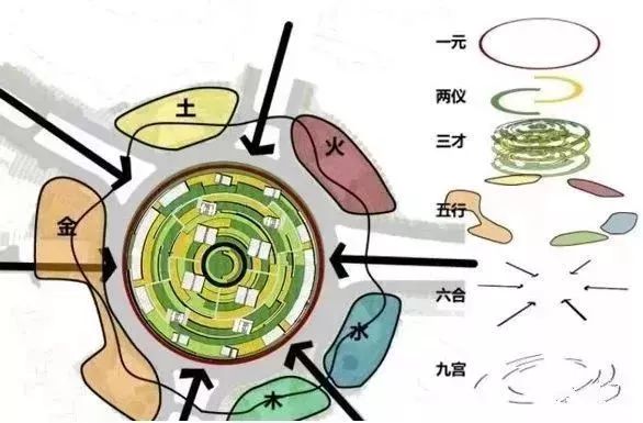 金木水火土 猜成语是什么成语_金木水火土 金木水火土png素材 90设计