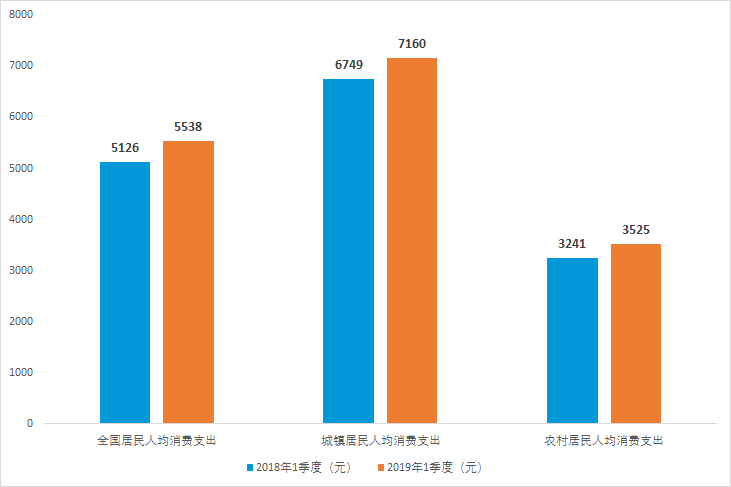 消费总额高过GDP_万亿GDP城市人均消费“洗牌”:万亿GDP城市人均消费南京排第...