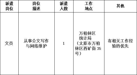 太原市万柏林区统计局招聘合同制派遣员工 全联