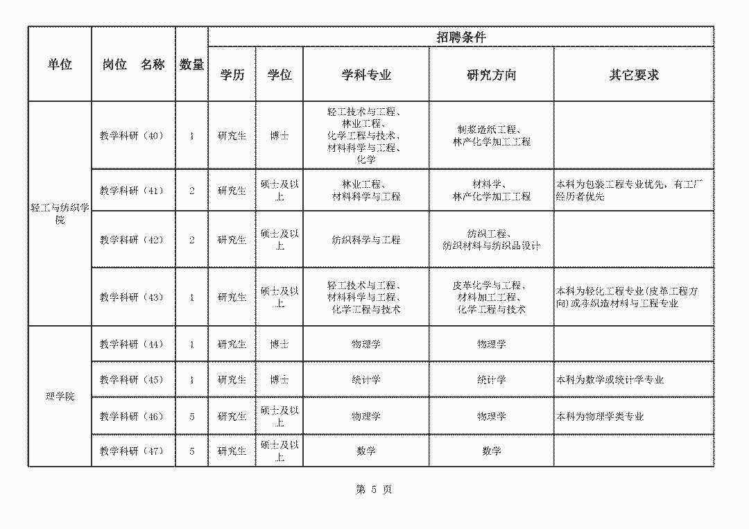 齐齐哈尔人口多少人口_齐齐哈尔第七次人口普查数据公布 齐齐哈尔多少人 男(2)