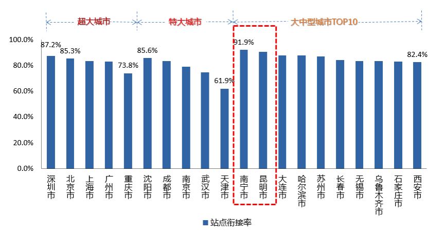 2019nV南各市人口排名_2017广东各市人口排名 广州深圳常住人口超千万