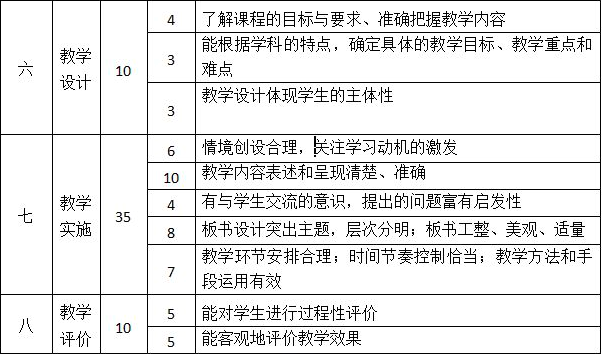 教师资格证等级分类