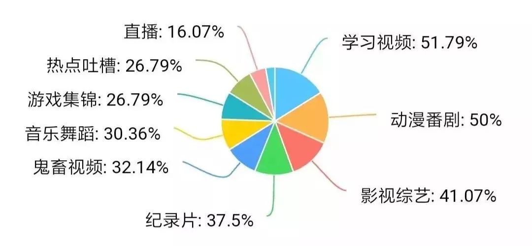 人口部位_人口普查