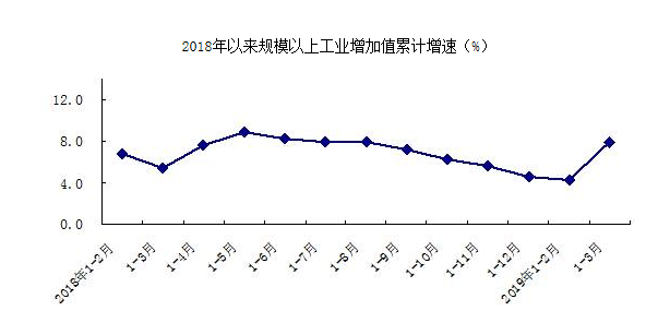 北京gdp首钢占比_北京 上半年GDP达1.2万亿 同比增长6.8