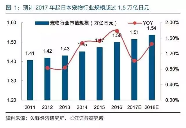 发达国家人口老龄化_中国相当于发达国家哪个阶段 人均GDP接近70年代美国(2)