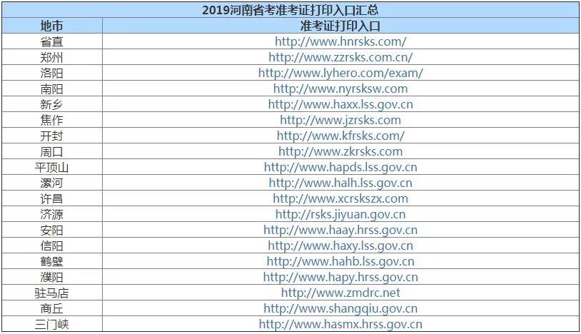 2019各省人口排名_竞争激烈 2019高考报名人数突破千万 不能再偷懒了 考生