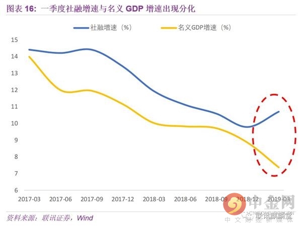 为什么要控制gdp的增速_hold住了,粤前三季GDP增速7.9 ,预计全年达8(2)