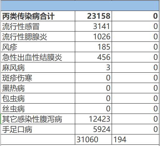 人口死因统计_中国最新人口数据统计