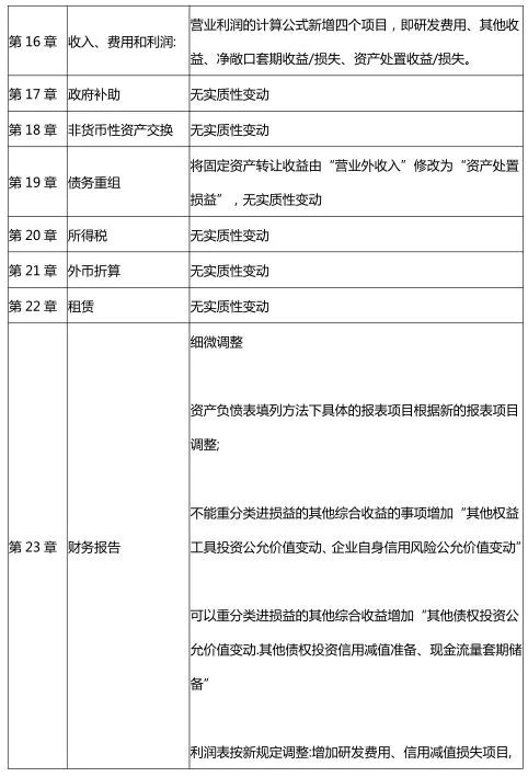 国家经济增长总量变化例子_变化重复的例子简谱(3)