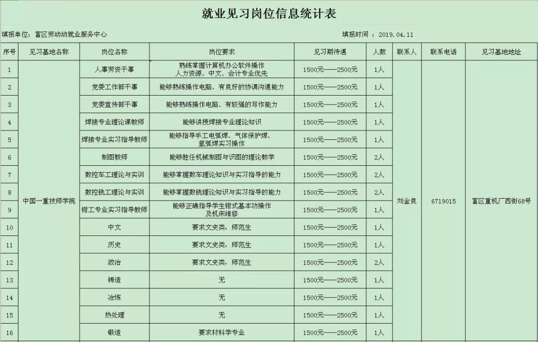 富拉尔基招聘_黑龙江就业创业服务网(5)