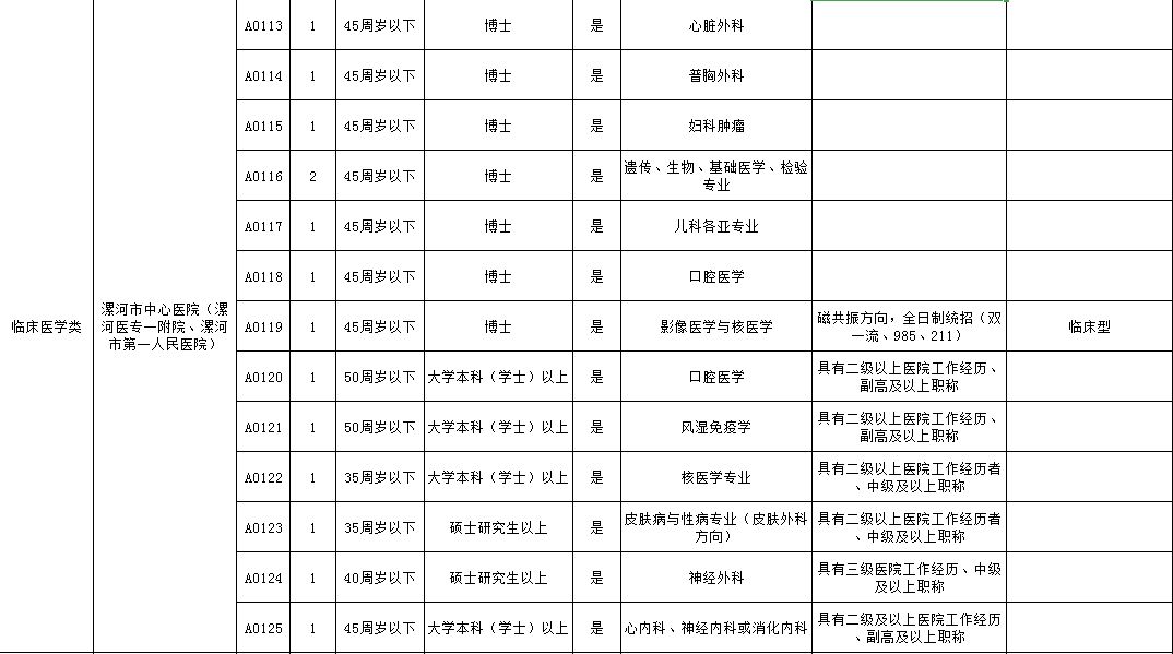 漯河市人口有多少_漯河市各区县 临颍县人口最多面积最大,召陵区GDP第一(3)