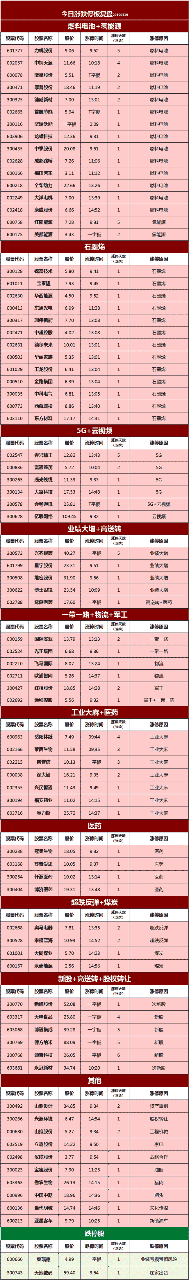 4月19日涨停板今日股票行情实时查询一览表-指数