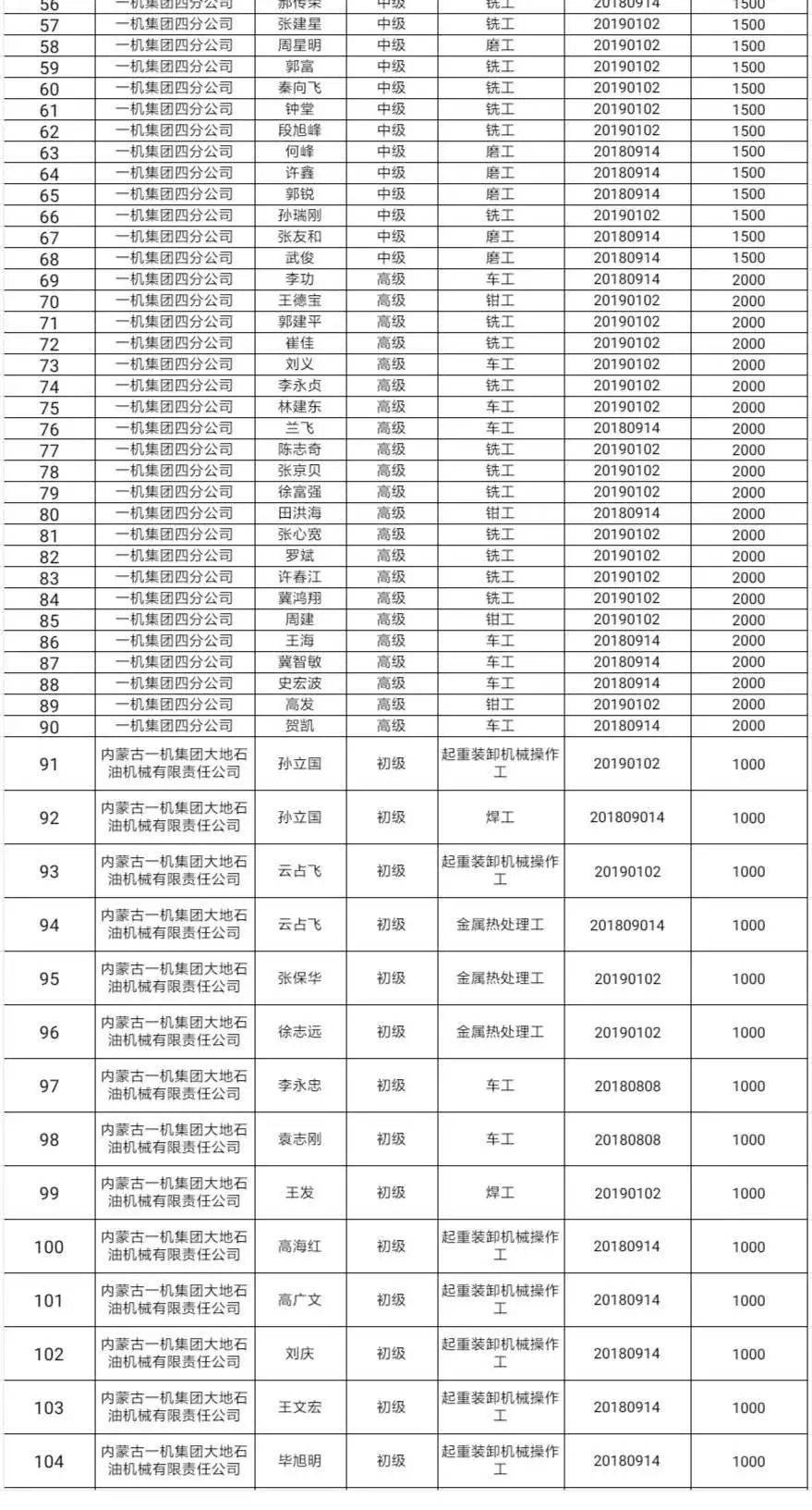 2000年包头市人口总量_2021年日历图片