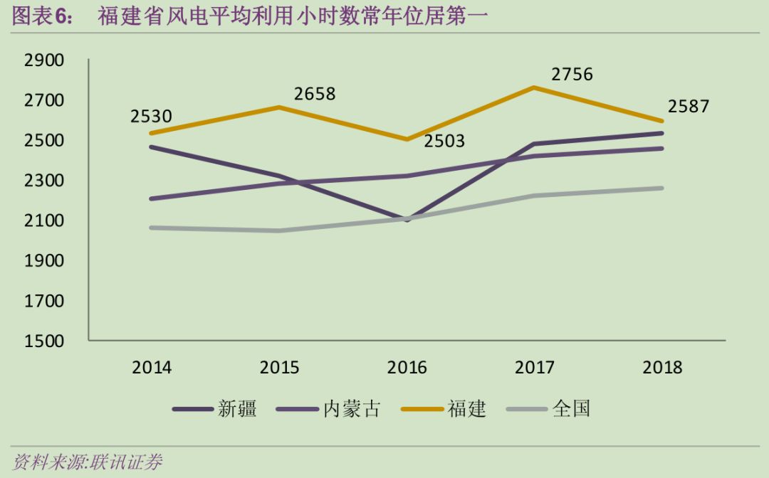 古雷投产后漳州gdp_漳州主任古雷(3)