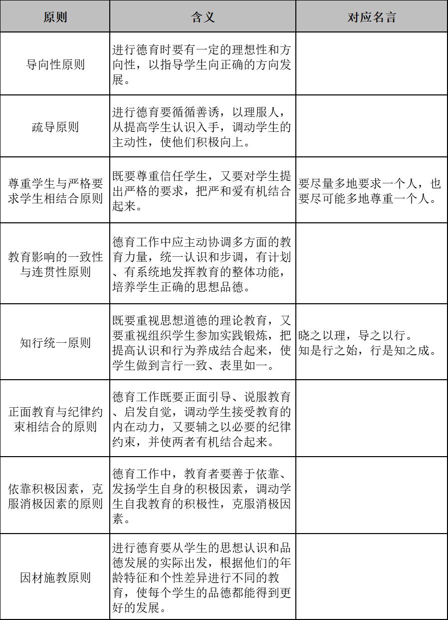 必备考点17:德育原则