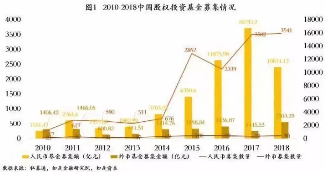 境外基金进入中国