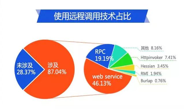 java程序员招聘_在中国,什么样的Java程序员最受欢迎(3)