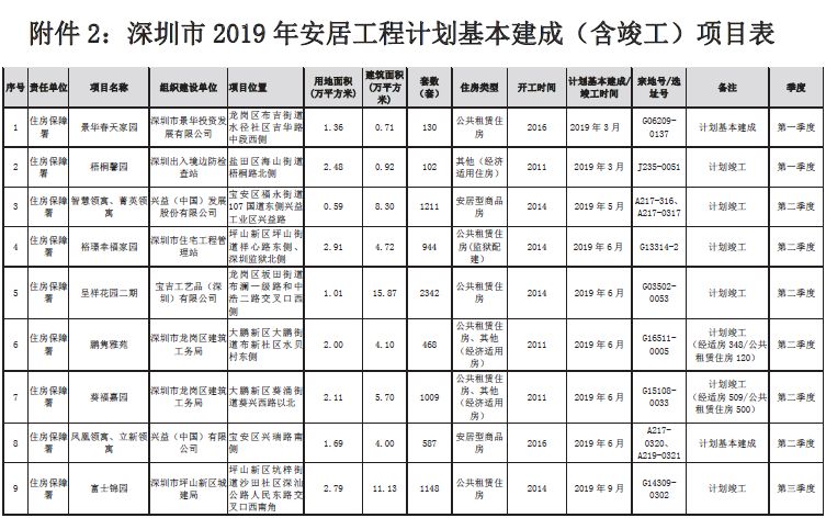 公租房人口排名700_各省人口排名(3)