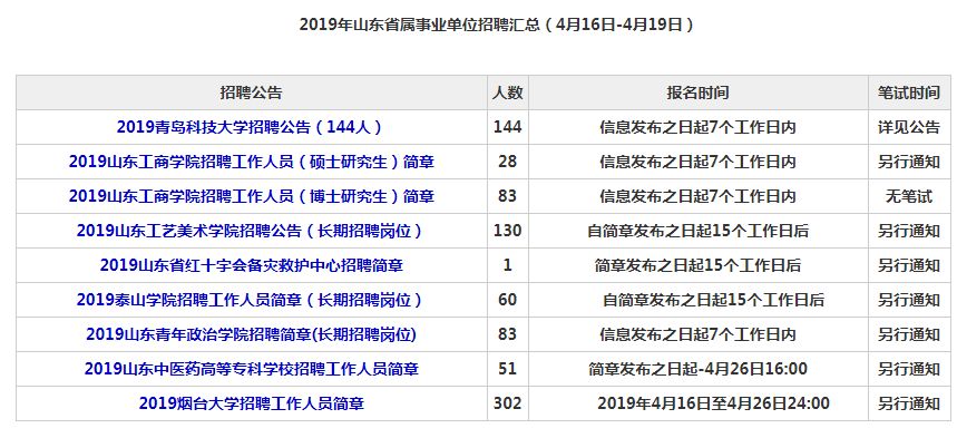 大学招聘公告_2020年上海师范大学全职博士后招聘公告(2)