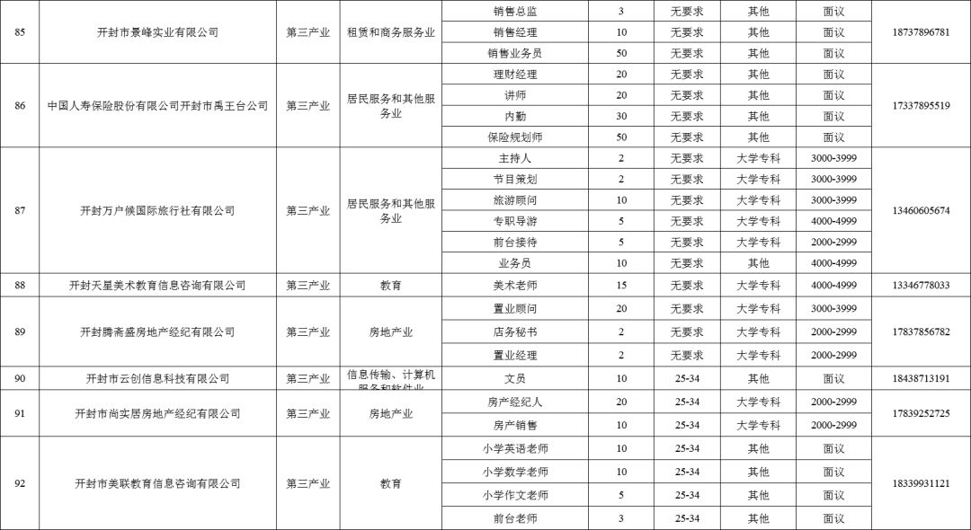 通许招聘_企业招聘广告 14661188 招聘海报(2)