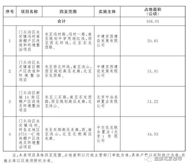 2019年西城人口外迁_...北京西城人口外迁明年启动 a a href sh 2011 03 18 2914408.s(2)