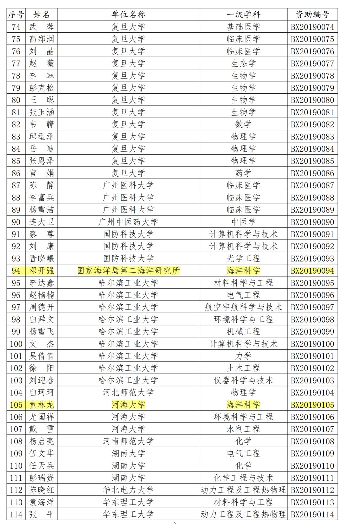 兵团2019各市gdp_广西各市gdp排名2019(2)