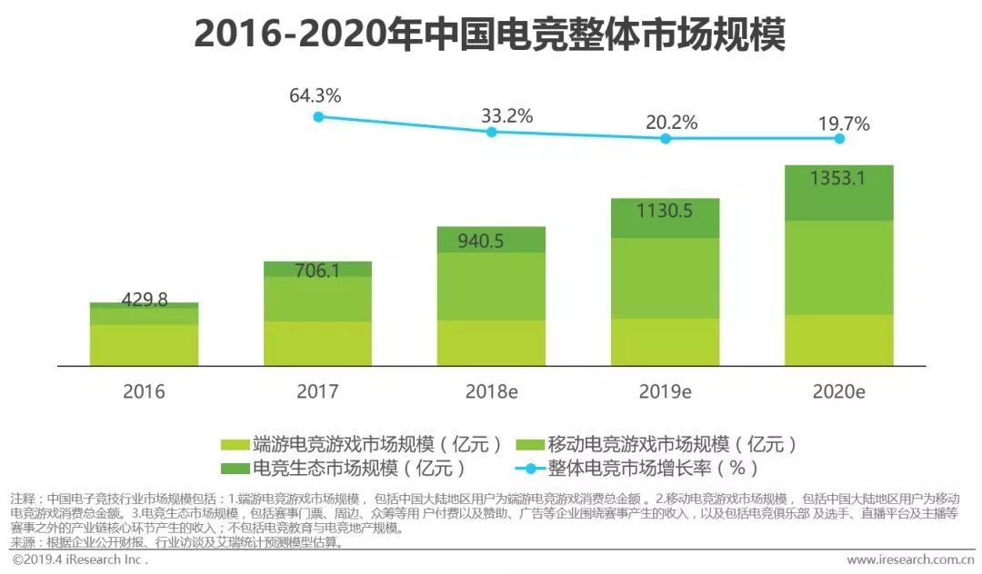 电竞人口_人口普查图片