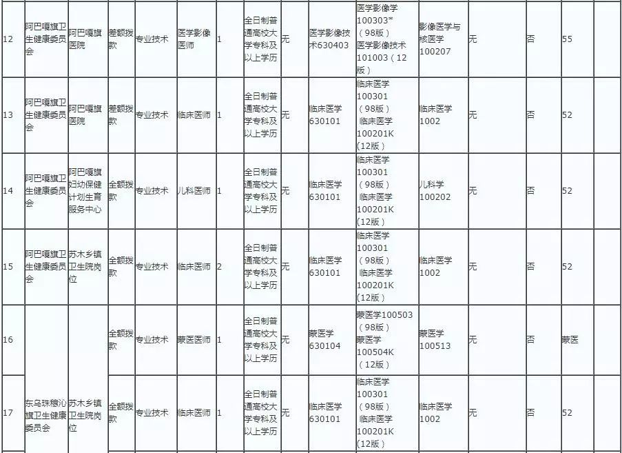 锡林郭勒盟人口_内蒙古自治区锡林郭勒人口分布图-全国人口调查数据 用于人(2)