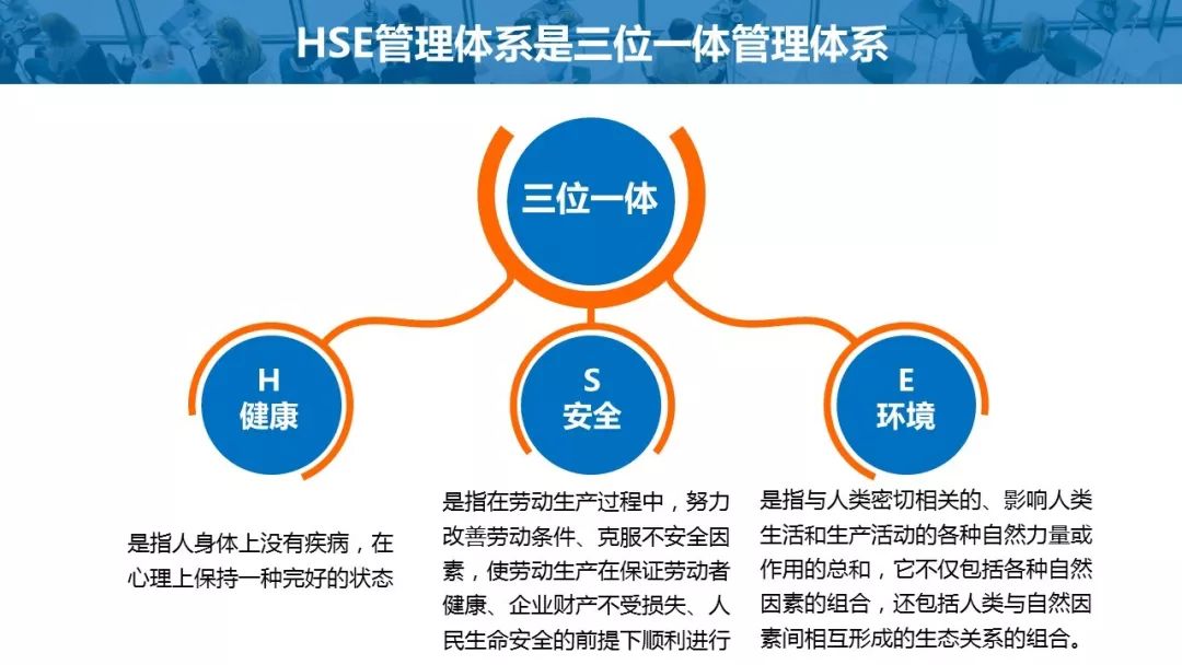 HSE管理体系|PPT_正文