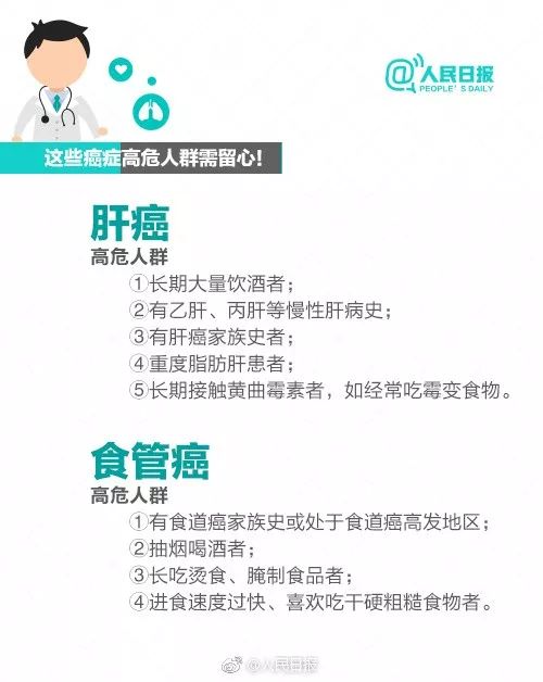 人口标化率_上海 癌情 新变化 女性癌症标化发病率首超男性,20 59岁发病 女高男