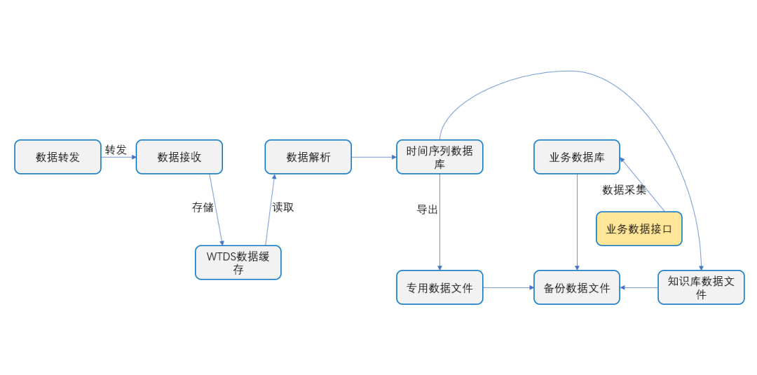 时间序列分析gdp_疫情下的gdp分析图(3)