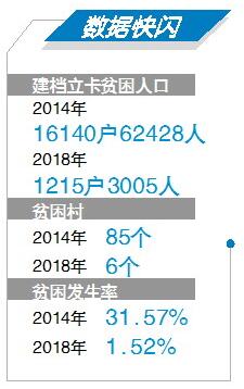 贵州贫困人口数量_贵州贫困山区图片