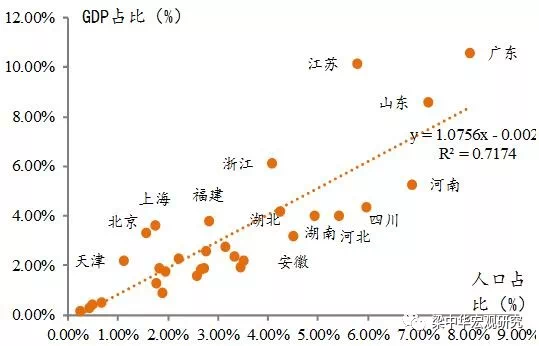 中国各省市gdp_2016年全国各省市GDP及广东21市GDP,广东江苏广州深圳(3)